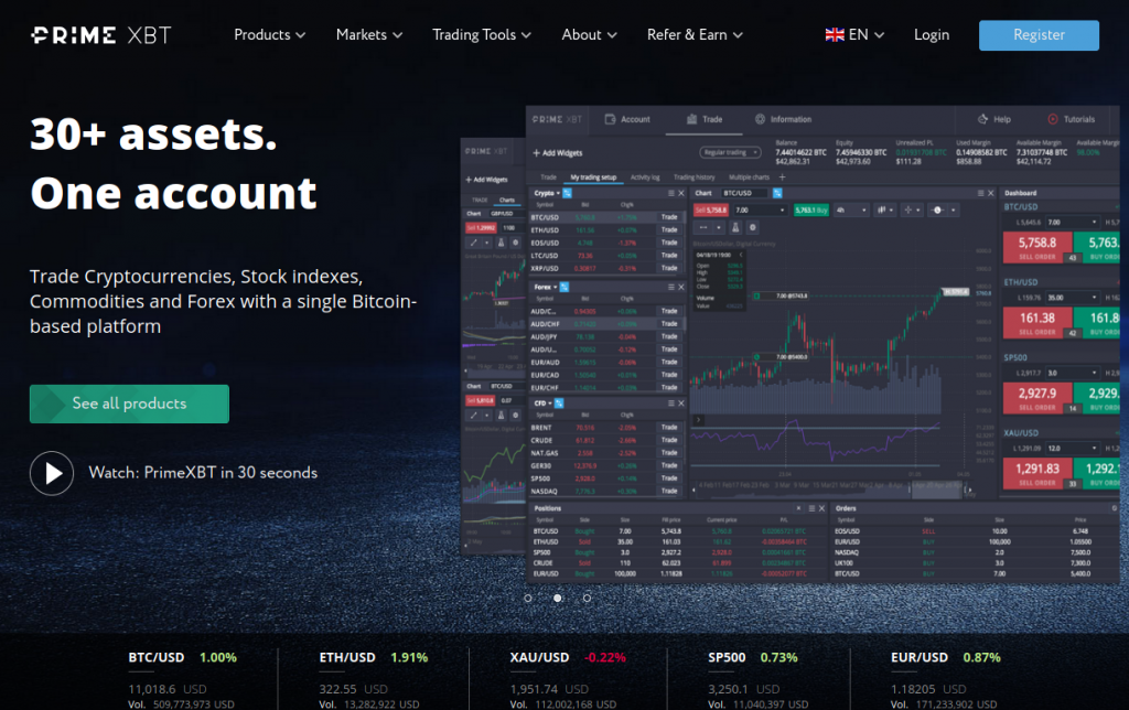 The Future of Trading Exploring PrimeXBT The Future of Trading Exploring PrimeXBT