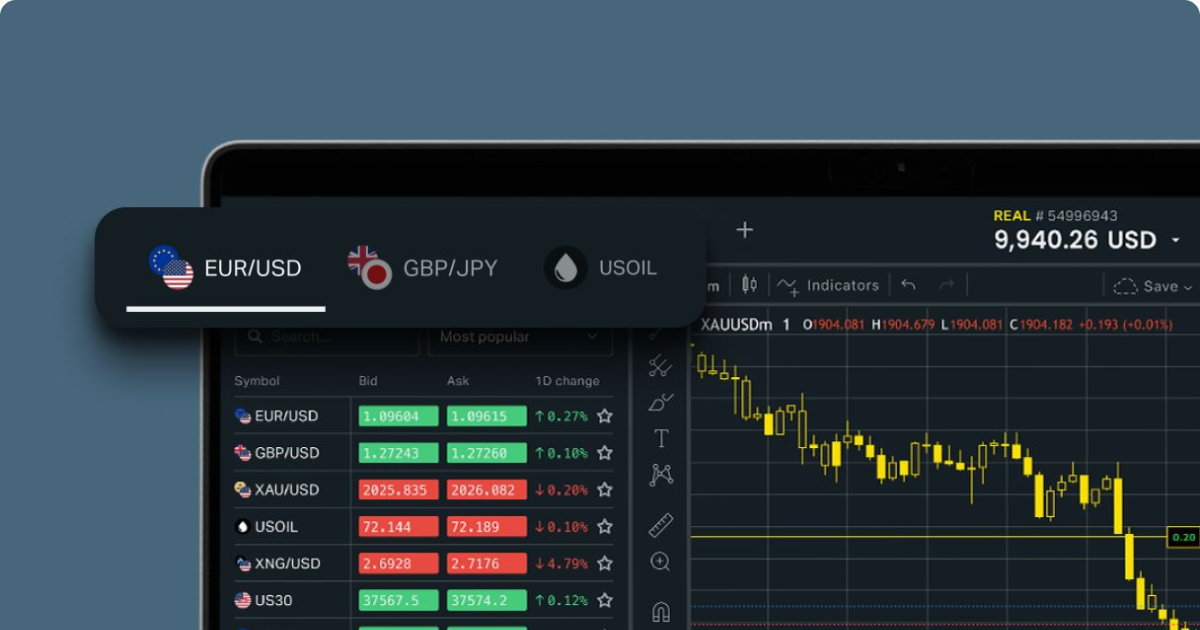 Mastering the Markets Trading with Exness in Thailand Mastering the Markets Trading with Exness in Thailand